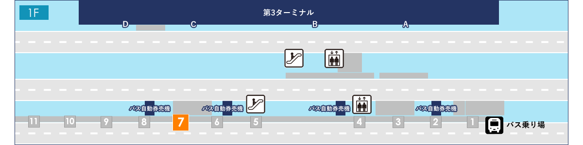 第3ターミナル